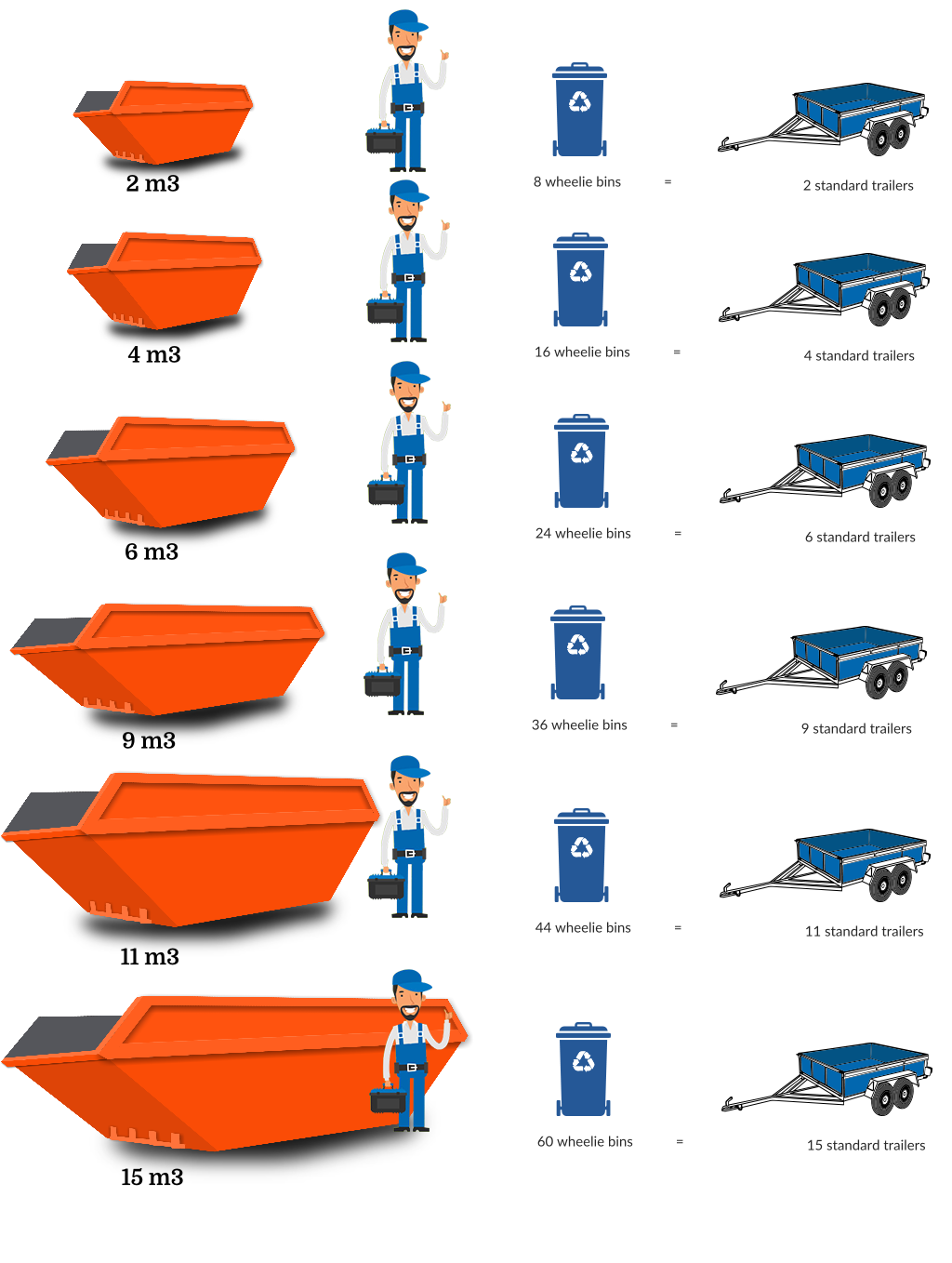 Skip Sizes Guide - Skip Hire Sizes - Skip Capacity & Dimensions